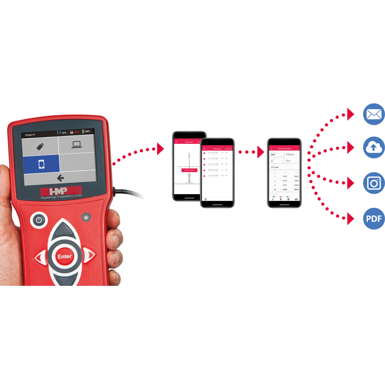ABMD 081065006A HMPtransfer App voor IOS/Android